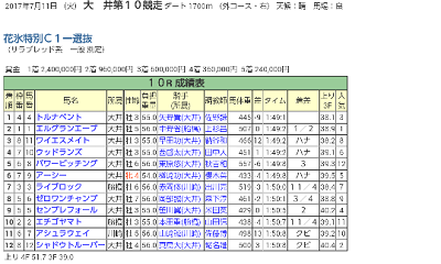 レース結果