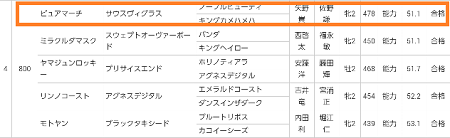 ピュアマーチ号