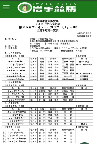 マーキュリーカップ出走予定馬